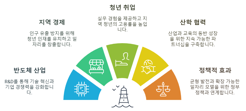 비전 및 지원 내용